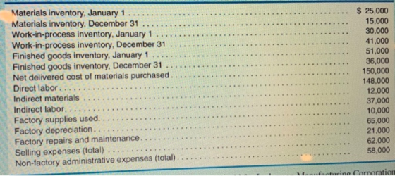 Materials inventory, January 1 Materials inventory. December 31 Work-in-process inventory, January 1 Work-in-process inventor