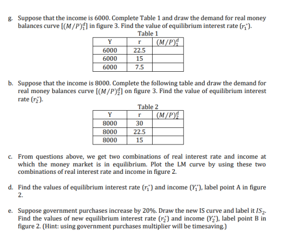 g. Suppose that the income is 6000. Complete Table 1 and draw the demand for real money balances curve ((M/P] in figure 3. F