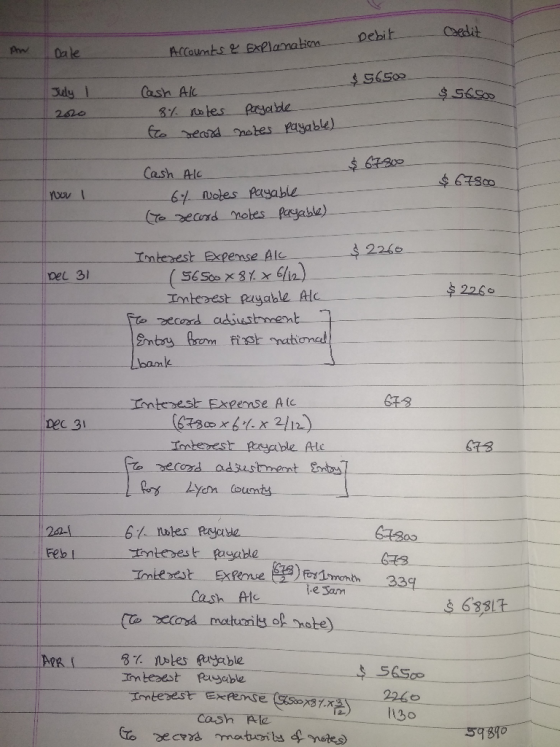 Debit AW Dale Accounts Explanation $ 56500 July $ 56 Soo 2620 Cash Al 8% notes to record payable notes payable) $ 67800 now I
