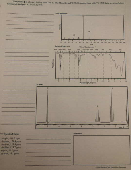 Compound is a liquid, boiling point 136 C. The Mass, IR, and H NMR spectra, along with C NMR data, are given below. Elemental