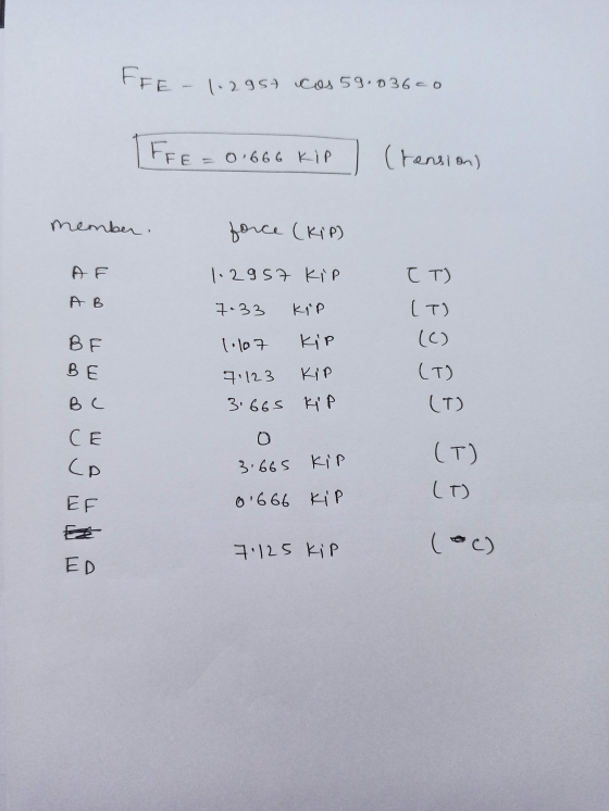 FIE - 1-295A cos 59.036-0 TFFE 0 666 Kip (tension) member. force (kip) 1.2957 Kip ł T) AB 7.33 KIRP BE 1.107 Kip (T) (C) (T)