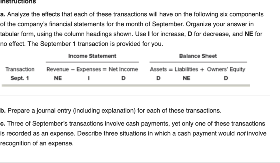 Instructions a. Analyze the effects that each of these transactions will have on the following six components of the company