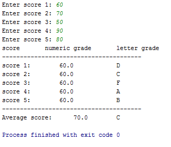 Enter score 1: 60 Enter score 2: 70 Enter score 3: 50 Enter score 4: 90 Enter score 5: 80 core numeric grade letter grade sco