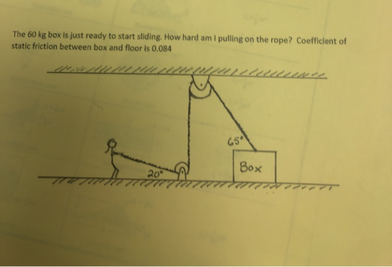 The 60 kg box is just ready to start sliding. How hard am I pulling on the rope? Coefficient of static friction between box a