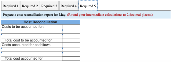 Required 1 Required 2 Required 3 Required 4 Required 5 Prepare a cost reconciliation report for May. (Round your intermediate