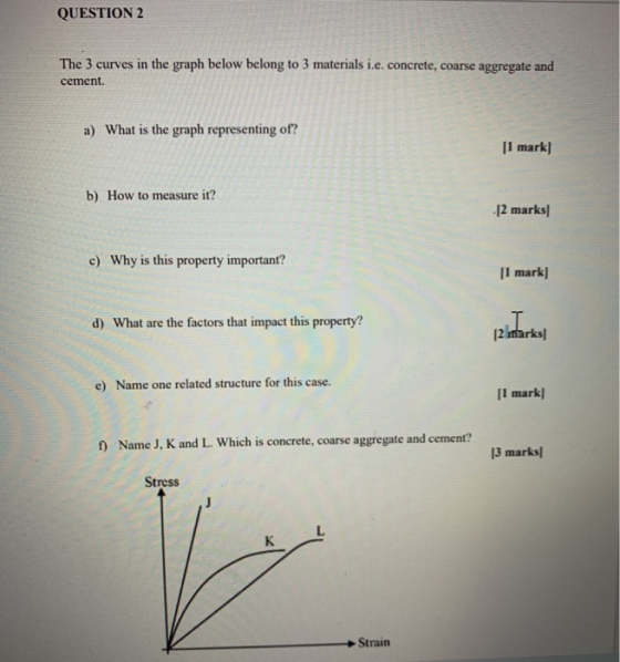 QUESTION 2 The 3 curves in the graph below belong to 3 materials i.e. concrete, coarse aggregate and cement. a) What is the g