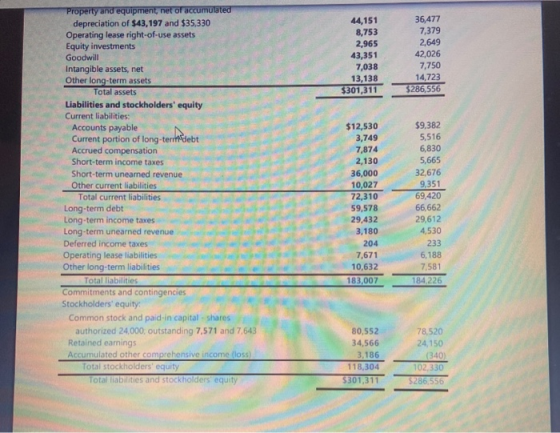 44,151 8,753 2,965 43,351 7,038 13,138 $301,311 36,477 7,379 2,649 42,026 7,750 14,723 $286,556 Property and equipment, net o