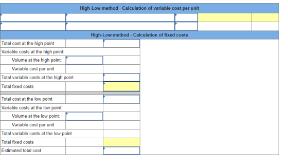High-Low method - Calculation of variable cost per unit High-Low method - Calculation of fixed costs Total cost at the high p