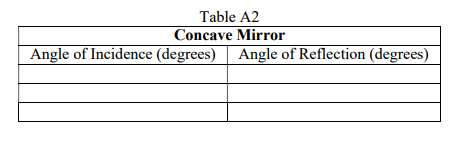 Table A2 Concave Mirror Angle of Incidence (degrees) Angle of Reflection (degrees)