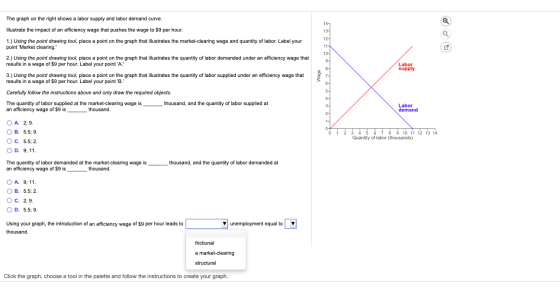 The graph on the right shows a labor supply and labor demand curve. Illustrate the impact of an efficiency wage that pushes t