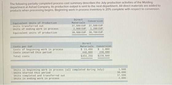 The following partially completed process cost summary describes the July production activities of the Molding department at