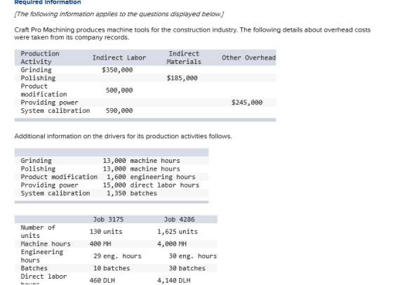 Requlred Information (The following information applies to the questions displayed below.] Craft Pro Machining produces machi