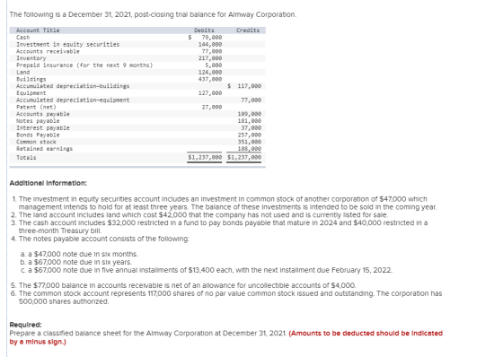 The following is a December 31, 2021, post-closing trial balance for Almway Corporation. Account Title Debits Credits Cash $