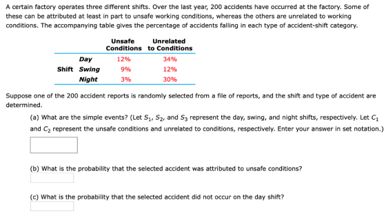 A certain factory operates three different shifts. Over the last year, 200 accidents have occurred at the factory. Some of these can be attributed at least in part to unsafe working conditions, whereas the others are unrelated to working conditions. The accompanying table gives the percentage of accidents falling in each type of accident-shift category. Unsafe Conditions to Conditions Unrelated 34% 12% 30% Day Shift Swing Night 12% 9% 3% Suppose one of the 200 accident reports is randomly selected from a file of reports, and the shift and type of accident are determined (a) What are the simple events? (Let S1, 52, and S3 represent the day, swing, and night shifts, respectively. Let Ci and C2 represent the unsafe conditions and unrelated to conditions, respectively. Enter your answer in set notation.) (b) What is the probability that the selected accident was attributed to unsafe conditions? (c) What is the probability that the selected accident did not occur on the day shift?