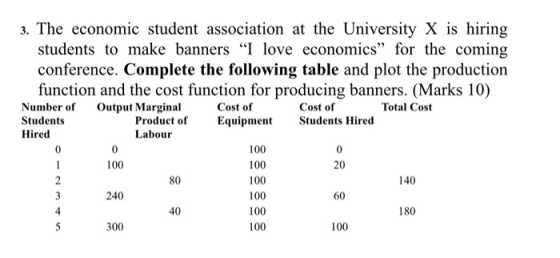 3. The economic student association at the University X is hiring students to make banners I love economics” for the coming