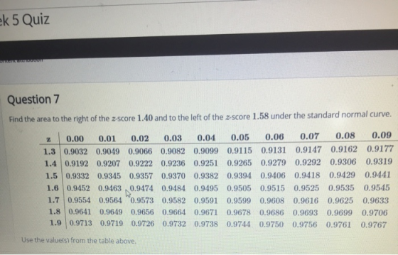 ek 5 Quiz Question 7 Find the area to the right of the z-score 1.40 and to the left of the z-score 1.58 under the standard no