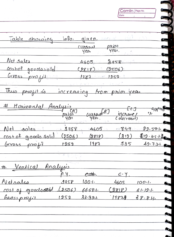 Camlin Page No. Date Talale showing ven Yean 4605 1252 CA) YEr 315% 4605 e01 Nel salea Costo 252 tra 535 40-73-L рм etsalis 460S 100-1 950 9S233.39