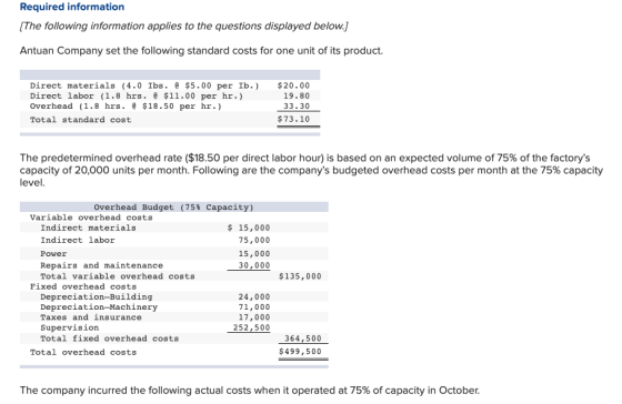 Required information [The following information applies to the questions displayed below.] Antuan Company set the following s