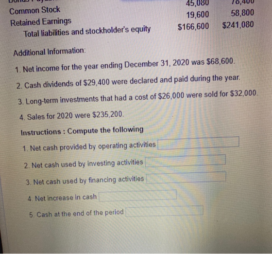 UUU Common Stock Retained Earnings Total liabilities and stockholders equity 45,080 19,600 $166,600 10,400 58.800 $241,080 A