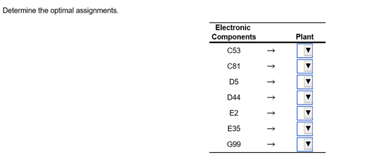 Determine the optimal assignments. Electronic Components C53 C81 D5 D44 E2 E35 G99 Plant