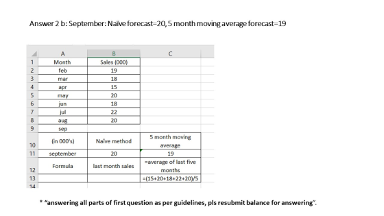 Answer 2 b: September: Naïve forecast=20,5 month moving average forecast=19 B С 1 A Month feb Sales (000) 19 2 3 4 mar 18 15