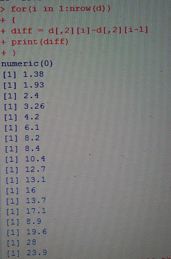 for (i in 1 :nrow (d)) t diff dI 21 [i]-dI,21 i-1] t print (di) numeric (O) 111 1.93 [11 2.4 11] 3.26 [11 4.2 1] 6.0 L1] 8.4