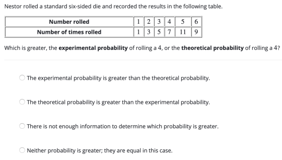 Nestor rolled a standard six-sided die and recorded the results in the following table. Number rolled 1 1 2 3 3 5 4 7 5 11 6