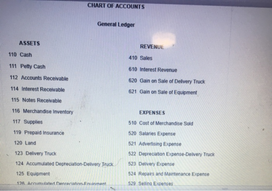 CHART OF ACCOUNTS General Ledger REVENUE 410 Sales 610 Interest Revenue 620 Gain on Sale of Delivery Truck 621 Gain on Sale o