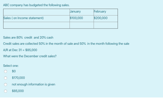 ABC company has budgeted the following sales. January Sales (on Income statement) $100,000 February $200,000 Sales are 80% cr