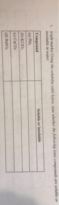 1. (eight marks) Using the solubility table below, state whether the following ionic compounds are soluble or insoluble in wa