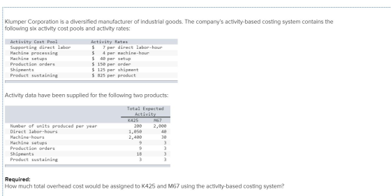 Klumper Corporation is a diversified manufacturer of industrial goods. The companys activity-based costing system contains t