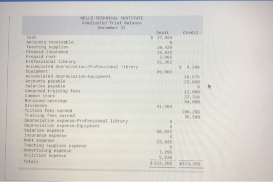 WELLS TECHNICAL INSTITUTE Unadjusted Trial Balance December 31 Credit Debit $ 27,094 0 10,420 15,632 2,085 31, 262 $ 9,380 99