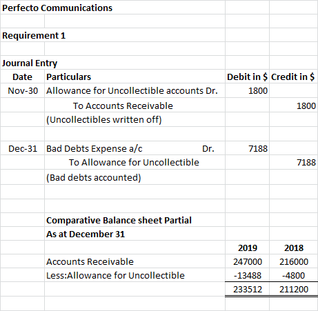 Perfecto Communications Requirement 1 Journal Entry Date Particulars Nov-30 Allowance for Uncollectible accounts Dr. To Accou