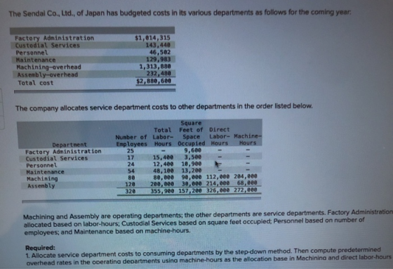 The Sendal Co., Ltd., of Japan has budgeted costs in its various departments as follows for the coming year, Factory Administ