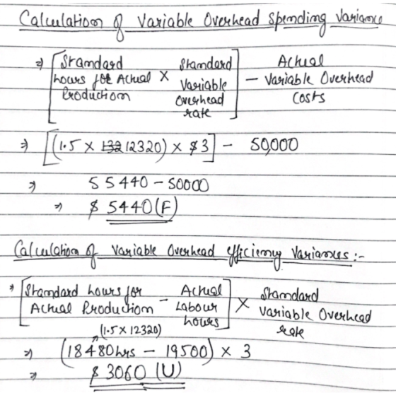 6 21 Variable Overhead Variance Calculation LO6 The Following