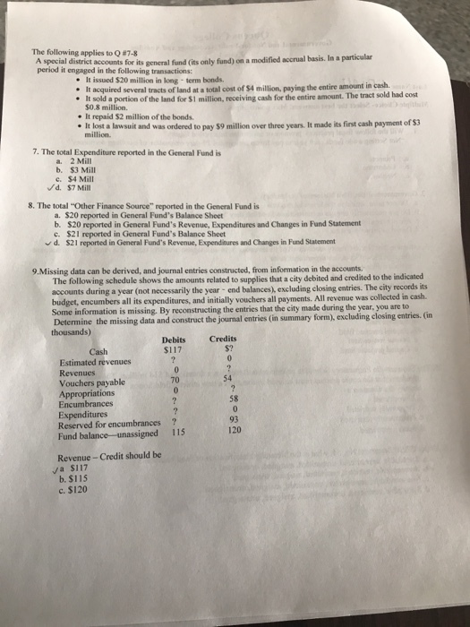The following applies to Q #7-8 A special district accounts for its general fund (its only fund) on a modified accrual basis. In a particular period it engaged in the following transactions: It issued S20 million in long - term bonds. It acquired several tracts of land at a total cost of $4 million, paying the entire amount in cash It sold a portion of the land for $1 million, receiving cash for the entire amount. The tract sold had cost $0.8 million .It repaid $2 million of the bonds . It lost a lawsuit and was ordered to pay $9 million over three years. It made its first cash payment of $3 million. 7. The total Expenditure reported in the General Fund is b. $3 Mill C. $4 Mill d. $7 Mill 8?The total Other Finance Source reported in the General Fund is a. $20 reported in General Funds Balance Sheet b. $20 reported in General Funds Revenue, Expenditures and Changes in Fund Statement c. $21 reported in General Funds Balance Sheet d. $21 reported in General Funds Revenue, Expenditures and Changes in Fund Statement 9.Missing data can be derived, and journal entries constructed, from information in the accounts. The following schedule shows the amounts related to supplies that a city debited and credited to the indicated accounts during a year (not necessarily the year-end balances), excluding closing entries. The city records its budget, encumbers all its expenditures, and initially vouchers all payments. All revenue was collected in cash. Some information is missing. By reconstructing the entries that the city made during the year, you are to Determine the missing data and construct the journal entries (in summary form), excluding closing entries. (in thousands) Debits S117 Credits Cash S? Estimated revenues Revenues Vouchers payable Appropriations Encumbrances Expenditures Reserved for encumbrances? Fund balance-unassigned 115 70 54 58 93 120 Revenue-Credit should be va si17 b. $115 c.$120