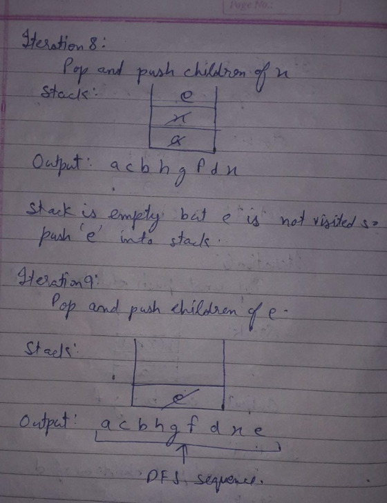 Page No.: teration &: Pep and push chillron Stack Output acbhp stack is bat e mpely puh e iatastack nad viited 4terai Pep and