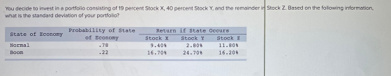 You decide to invest in a portfolio consisting of 19 percent Stock X, 40 percent Stock Y, and the remainder in Stock Z. Based