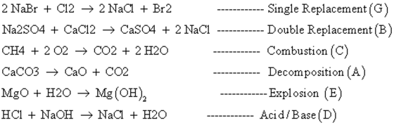 2 NaBr + C122 NaCI + Br2 Na2SO4 + CaCl2 → CaS04 + 2 NaCl CH4 2 O2 → CO2 + 2H2O CaCO3> CaO + CO2 MgO + H2O → Mg (OH)2 HCl + Na