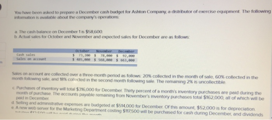 You have been asked to prepare a December cash budget for Ashton Company, a distributor of exercise equipment. The following