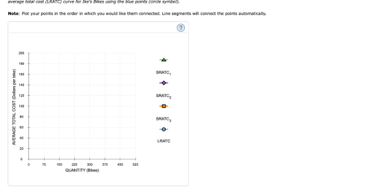 average total cost (LRATC) curve for Ikes Bikes using the blue points (circle symbol). Note: Plot your points in the order i