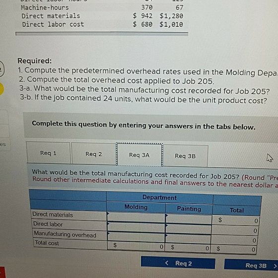 VII LUUUTTUU Machine-hours Direct materials Direct labor cost 370 67 $ 942 $1,280 $ 680 $1,010 Required: 1. Compute the prede