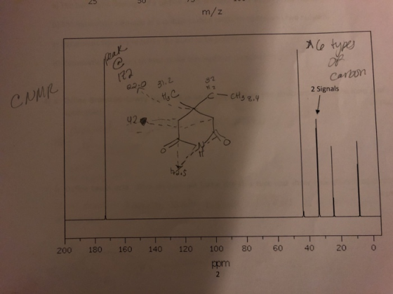 25 m/z * 6 types 12 Carbon 2:0 3.2 Н. 2 Signals - сеѕ а. суму 92 g. -- 200 180 160 140 120 80 60 40 20 о 100 ppm