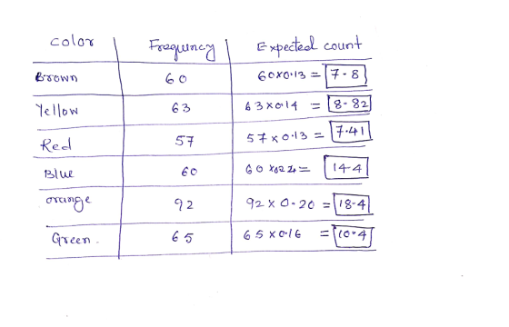 p count ello 14- 4 plue 2