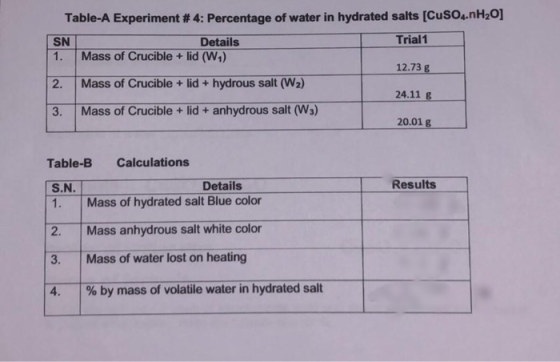 Table-A Experiment # 4: Percentage of water in hydrated salts [CuSO4.nH20] SN Details Trial 1 1. Mass of Crucible + lid (W1)
