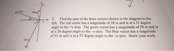 58m 2. Find the sum of the three vectors shown in the diagram to the 7left. The red vector has a magnitude of 28 m and is at a 31 degree 57- angle to the ty-axis. The green vector has a magnitude of 58 m and is at a 28 degree angle to the -x-axis. The blue vector has a magnitude of 61 m and is at a 57 degree angle to the-x-axis. Show your work 61 m