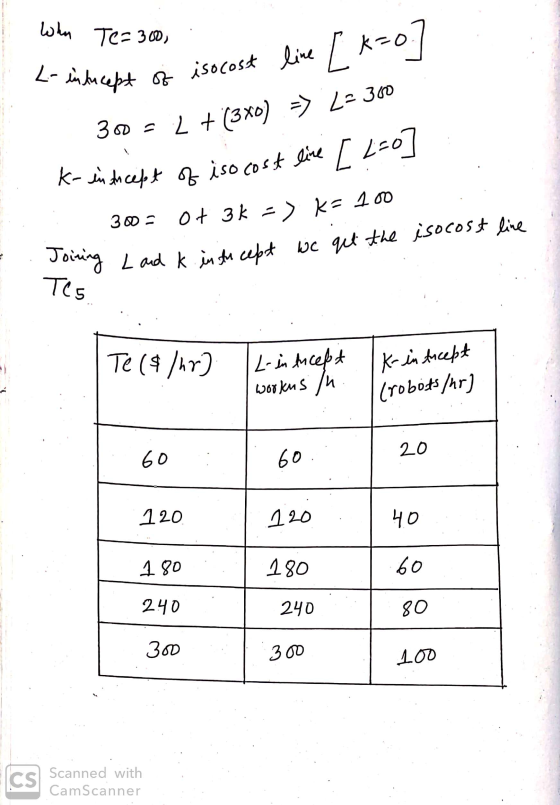 wha Te=300 L-inducept of iso cost line [ k=0] 300 = L + (340) => 22360 K-in incept of iso cost line [ 2=0] 300 = 0+ 3k -> K=