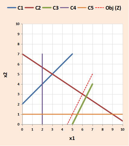 ーCl-C2-C3-C4-C5 Obj (Z) 10 6 0 1 2 3 4 5 6 78 9 10 x1