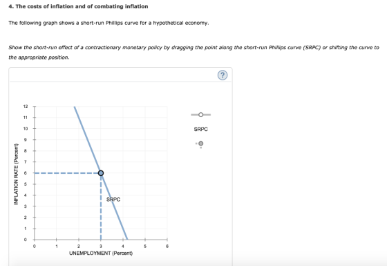 4. The costs of inflation and of combating inflation The following graph shows a short-run Phillips curve for a hypothetical