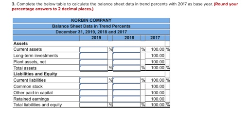3. Complete the below table to calculate the balance sheet data in trend percents with 2017 as base year. (Round your percent